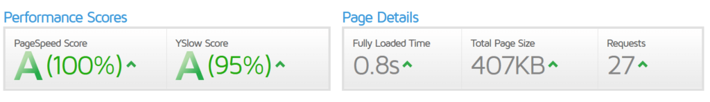 Der Hostingdeal.de Pagespeed bei GTmetrix